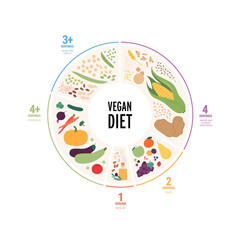 Food guide concept. Vector flat modern illustration. Vegan diet infographic plate with servings labels. Colorful food, oil, fruit, vegetables, legumes and grain icon set isolated on white background.