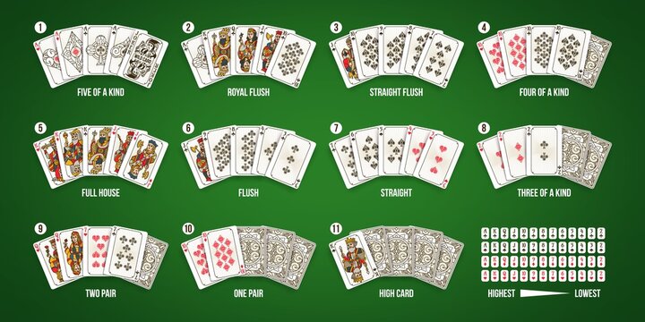 Texas poker playing cards hand ranking combination. Royal and straight flush, full house and five of kind casino rank set vector infographic