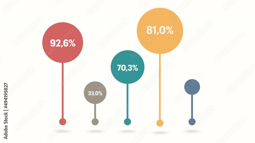 Poster colour infographic animation of 5 circular steps with percent indicator for business flowchart.
