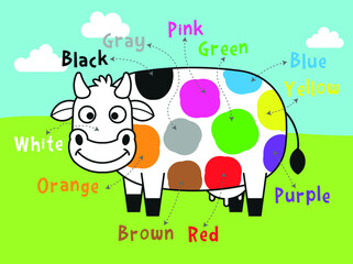 Naklejka premium Cute cow poster on colors
