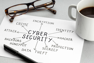 Cyber security plan concept. Paper sheet with ideas or plan, cup of coffee and eyeglasses on desk