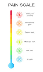 Vertical pain measurement scale with multicolored concentric circles. Hurt meter levels with ache localization points signs. Medical tool for patient disease screening. Vector cartoon illustration