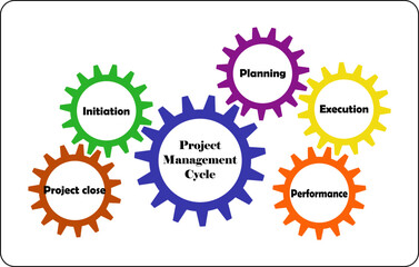 Visual representation of Project Management cycle with bubble shape.  Infographic presentation template of a five-step process