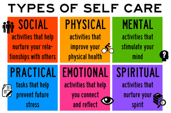 self care types