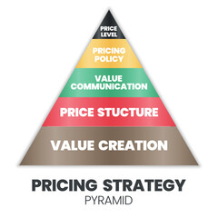 A vector illustration of the pricing strategic pyramid concept is 4Ps for a marketing decision has value creation (foundation), price structure, value communication, price policy, and levels. 
