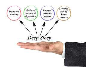  Four Benefits of Deep Sleep