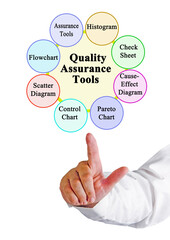  Eight Tools for Quality Assurance