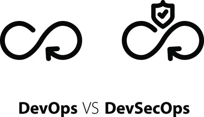 DevSecOps and DevOps icons , vector