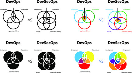 DevSecOps and DevOps icons , vector - obrazy, fototapety, plakaty