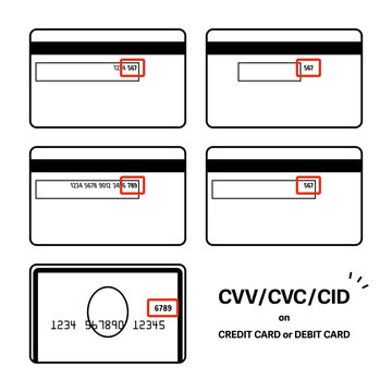 クレジットカードやデビットカードのCVV／CVC／CIDの掲載位置のセット