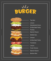 Deluxe king size burger vector illustration
