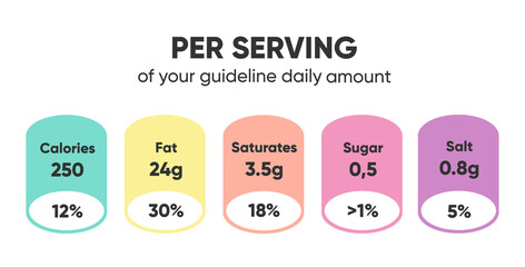 Composed labels of nutritional facts in tablets