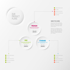 Three product versions with features schema template