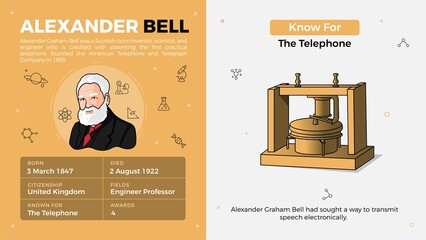 Popular Inventors and Inventions Vector Illustration of Alexander Bell and Telephone
