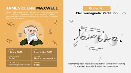 Popular Inventors and Inventions Vector Illustration of James Clerk Maxwell and Electromagnetic Radiation