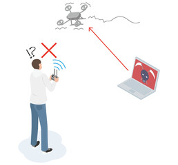 ハッキングされて制御不能に陥ったドローン
