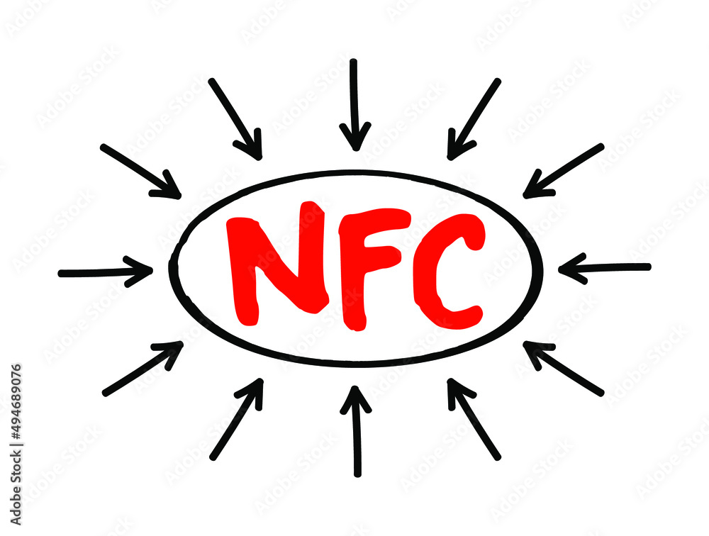 Poster nfc near-field communication - set of communication protocols that enables communication between two
