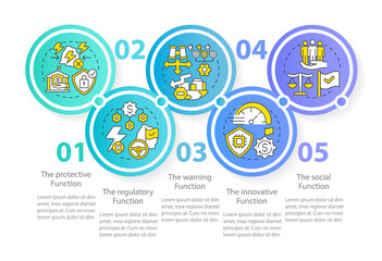 Fototapeta na wymiar Functions of economic security circle infographic template. Data visualization with 5 steps. Process timeline info chart. Workflow layout with line icons. Myriad Pro-Regular font used
