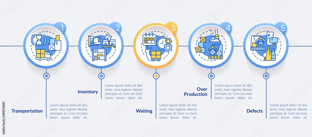 Aufkleber types of muda circle infographic template. production waste. data visualization with 5 steps. proces