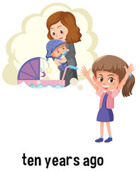 English prepositions of time with past scene