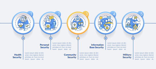 Elements of national security circle infographic template. Data visualization with 5 steps. Process timeline info chart. Workflow layout with line icons. Lato-Bold, Regular fonts used