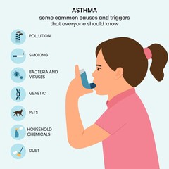 Causes and triggers of asthma, infographic. Kid uses an asthma inhaler against attack. Allergy.Vector illustration - obrazy, fototapety, plakaty