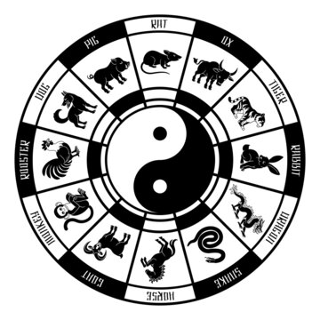Chinese Zodiac Horoscope Animals Year Signs Wheel