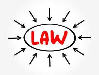 Law - system of rules created and enforced through social or governmental institutions to regulate behavior, text concept with arrows
