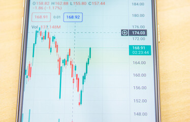 Online exchange smartphone. Online price of shares. Smartphone exchange.