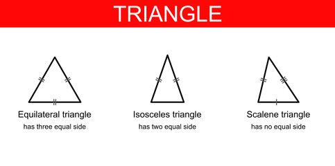 Vector illustration of different types of triangle: equilateral, isosceles, scalene.