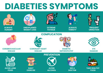 Fototapeta na wymiar Diabetes symptoms, complication and prevention infographics templet