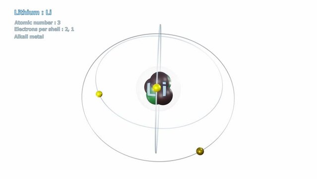 Atom of Lithium with 3 Electrons in infinite orbital rotation on white