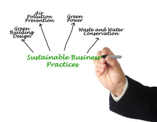 Obraz premium Four Sustainable Business Practices