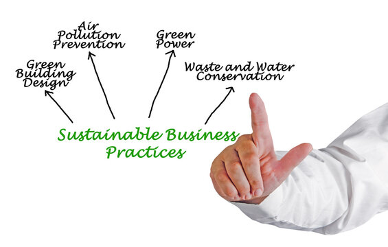 Four  Sustainable Business Practices