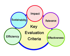 Five Key Evaluation Criteria