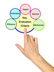 Presenting Five Key Evaluation Criteria