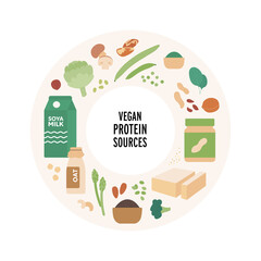 Food guide concept. Vector flat modern illustration. Vegan protein sources food plate infographic in circle frame. Colorful food icon set of vegetables, nuts, oats, mushroom and soya dairy products.