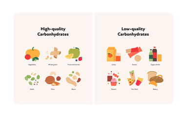 Food guide concept. Vector flat modern illustration. High and low quality carbohydrate sources infographic comparison with labels. Colorful food icon set. - obrazy, fototapety, plakaty