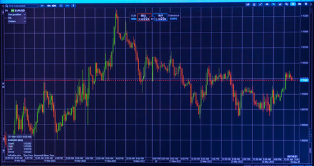 Stock market eur usd data.Online trading the charts and quotes on display.Display of Stock market quotes.Computer screen.Selective focus,banner.panoramic view.Telsiai,Lithuania.03-26-2022