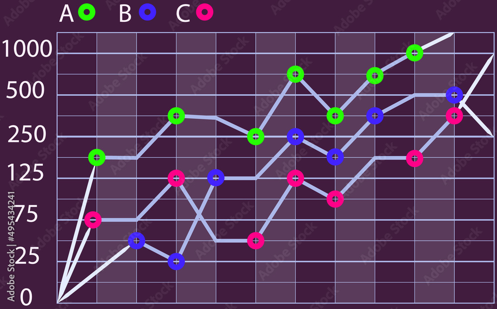 Poster intelligent technology hud interactive panel. data screen with charts, diagrams. futuristic ui infog