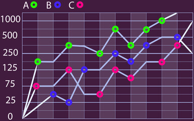 Intelligent technology hud interactive panel. Data screen with charts, diagrams. Futuristic ui infographics on dark background. Diagram lines color chart, graph presentation. Annual financial report