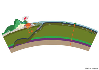 地殻付近イラスト（文字のない画像テンプレート）