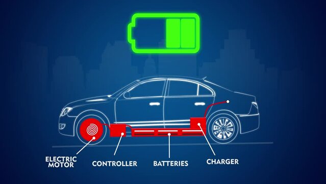 Car drawing with blue background. Texts showing the electric car operating system with a charging icon.