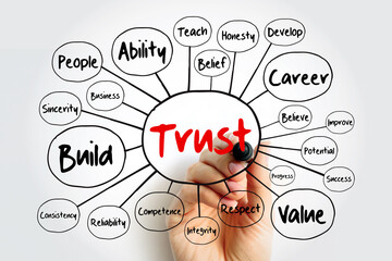 TRUST mind map flowchart with marker, business concept for presentations and reports