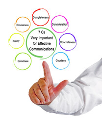 7 Cs Important for Effective Communications.