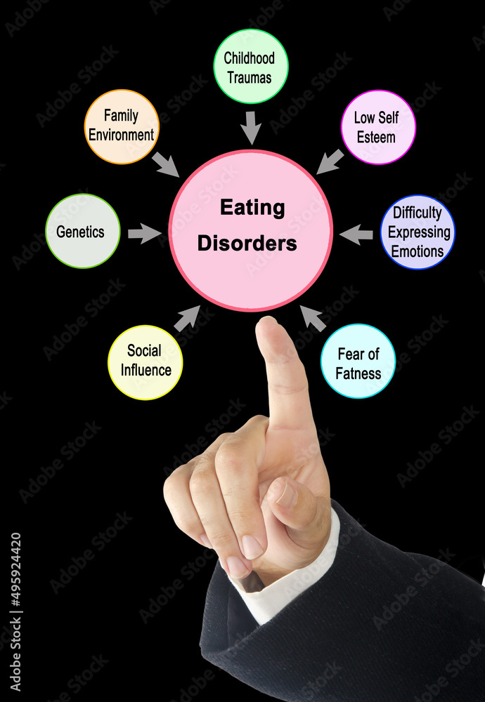 Canvas Prints Seven causes of  Eating Disorders