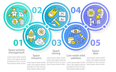 Trends in space technology circle infographic template. Exploration process. Data visualization with 5 steps. Process timeline info chart. Workflow layout with line icons. Myriad Pro-Regular font used