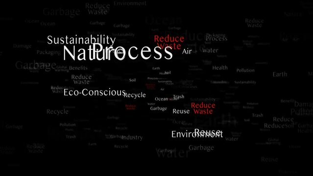 REDUCE WASTE Keywords Animation, Background, Loop, 4k
