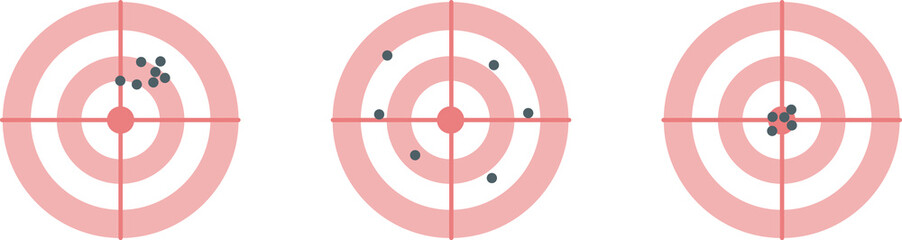 Representation of accuracy and precision. In the first figure good precision and bad accuracy; in the second bad precision and bad accuracy; in the third good precision and good accuracy.