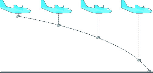 Representation of the trajectory of a package dropped by an airplane, with constant velocity.